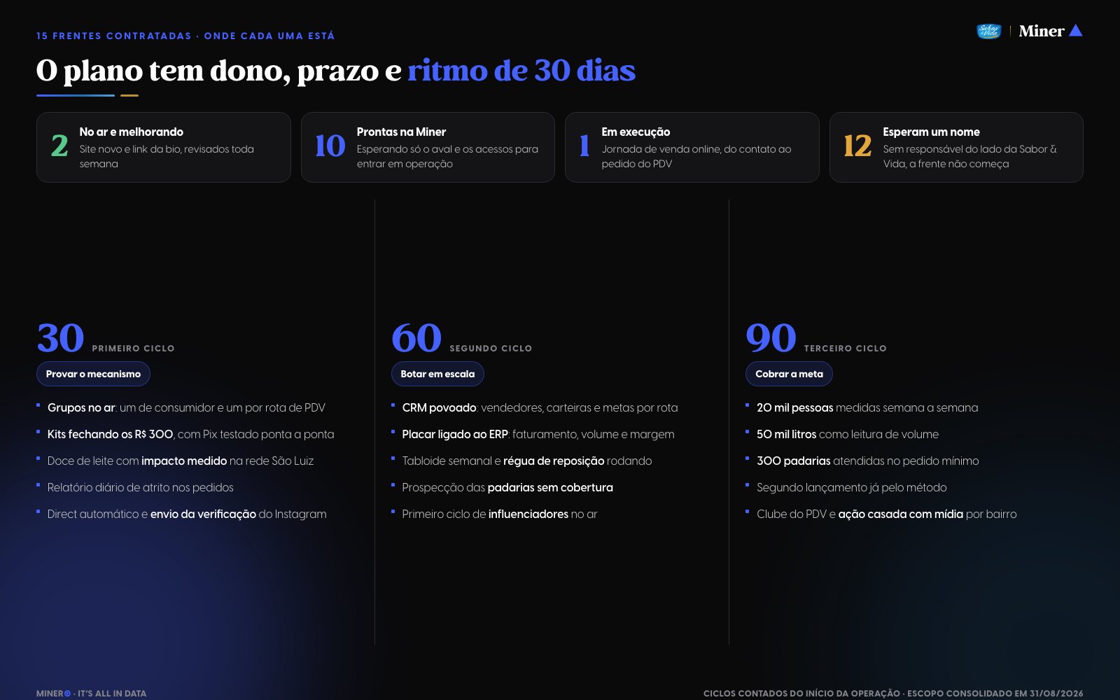 Deck do conselho