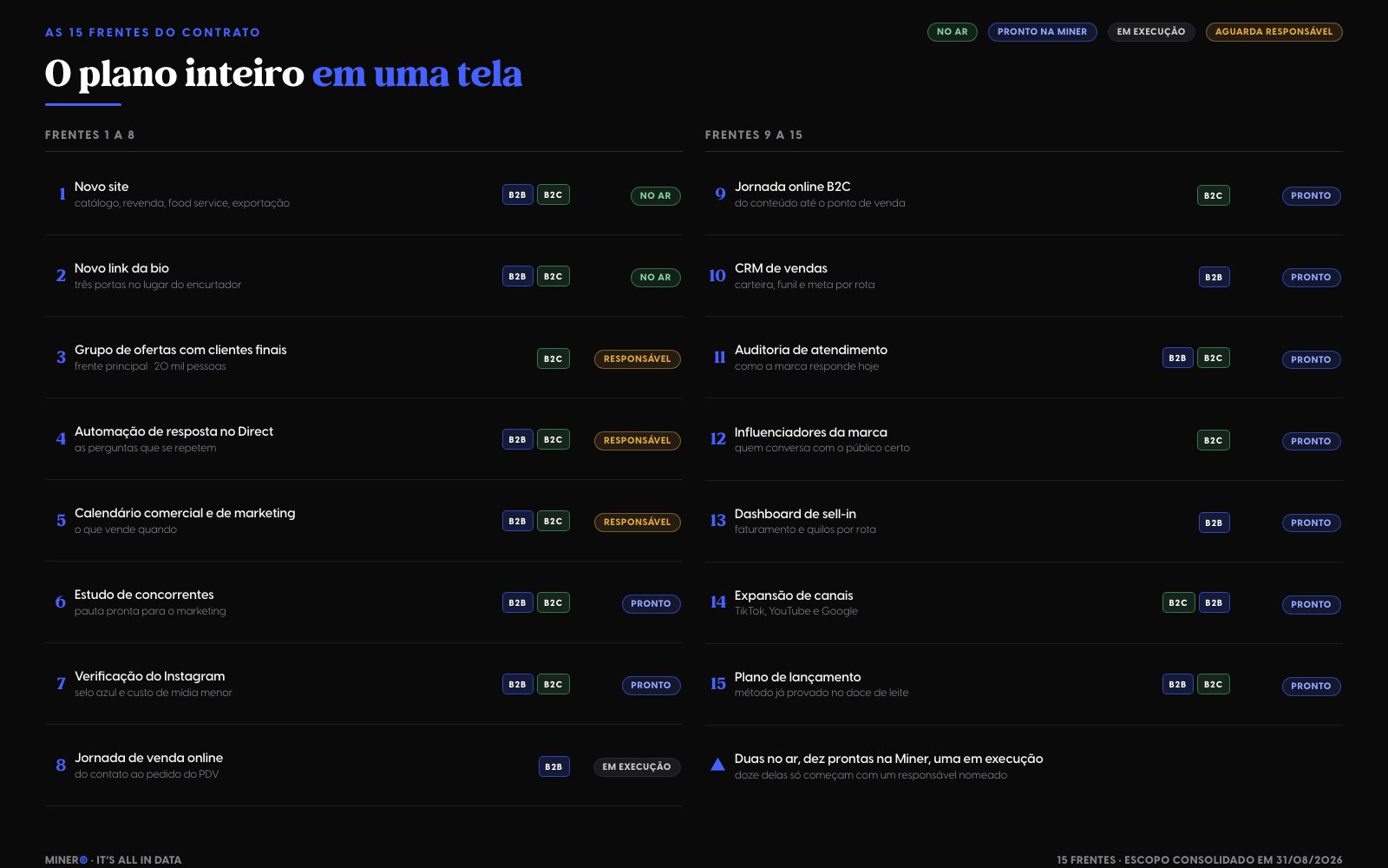 Deck da diretoria